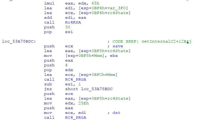 PandaZeuS code snipped